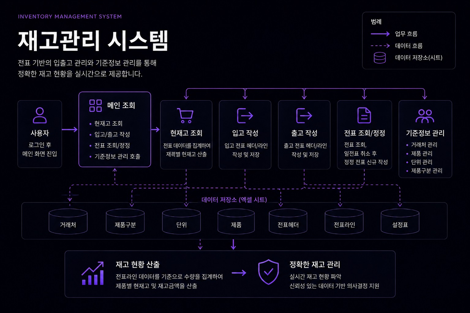 Excel VBA 재고관리 시스템 입출고 화면